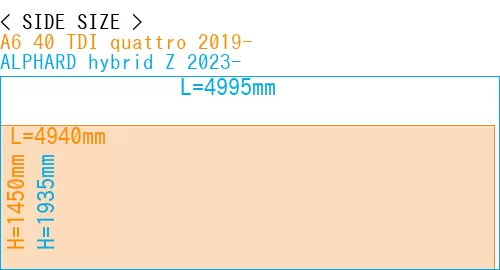 #A6 40 TDI quattro 2019- + ALPHARD hybrid Z 2023-